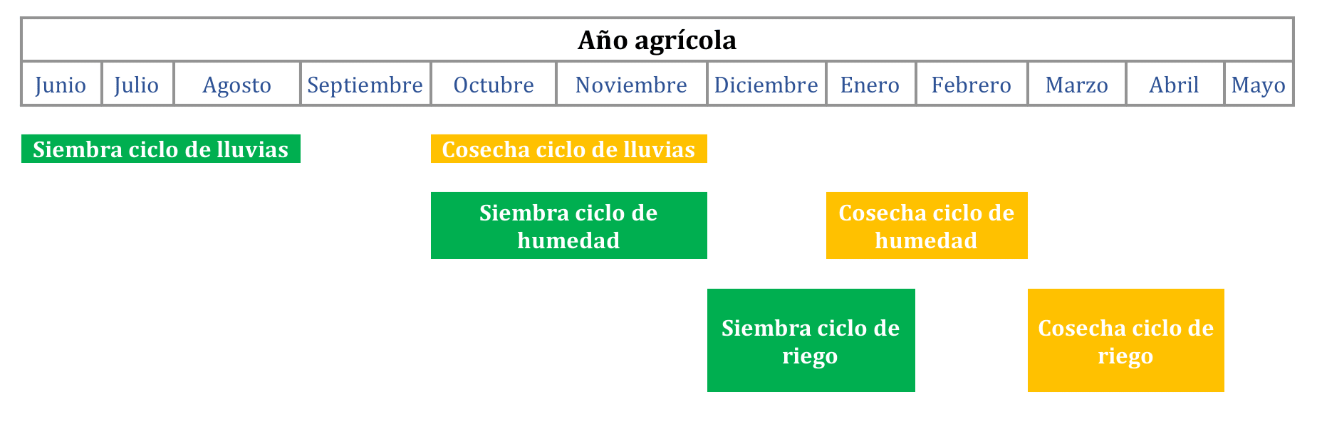 Interfaz de usuario gráfica El contenido generado por IA puede ser incorrecto.