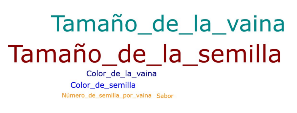 Interfaz de usuario gráfica El contenido generado por IA puede ser incorrecto.