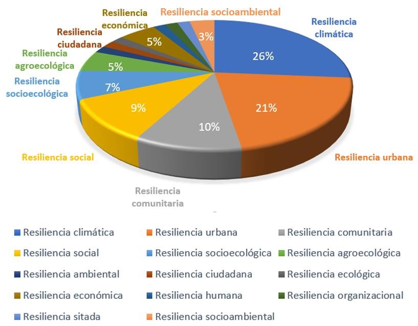 Gráfico, Gráfico circular Descripción generada automáticamente