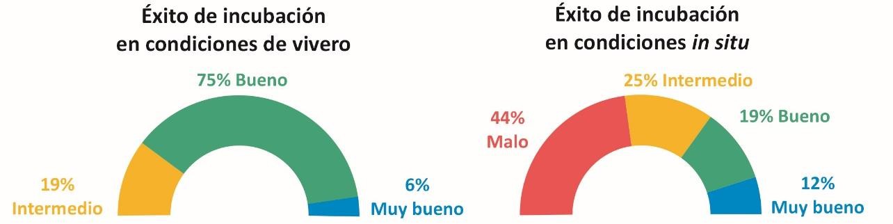 C:\Users\Adriana\Mi unidad\ARTICULOS\ARTICULOS CHATO\Fig3.jpg