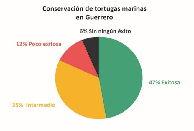C:\Users\Adriana\Mi unidad\ARTICULOS\ARTICULOS CHATO\Fig5.jpg